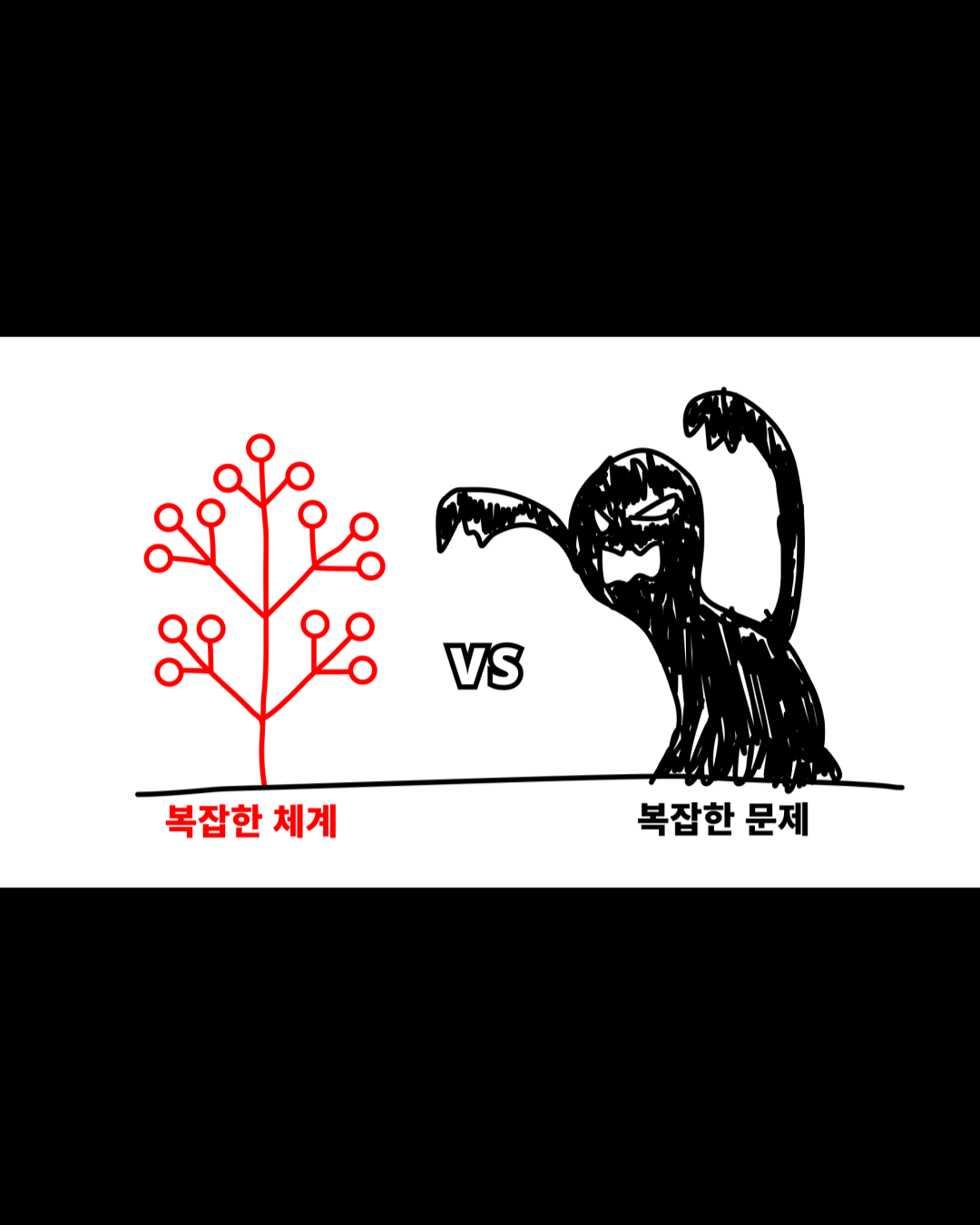 접목을 통해 복잡한 문제를 해결하려면